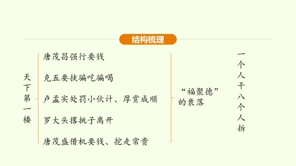 第18课 天下第一楼 课件(共31张PPT)-【课堂无忧】新课标同步核心素养课堂