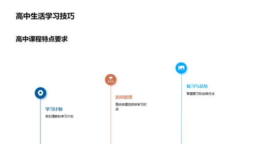 打造有效学习计划