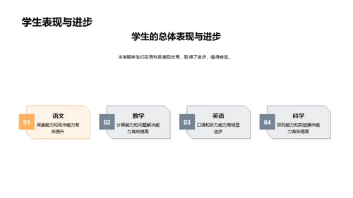 学期综合回顾与展望