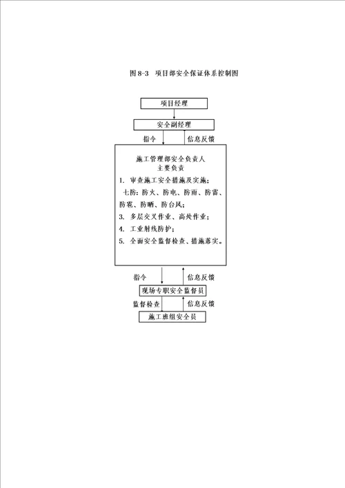 化工厂项目施工安全施工管理措施