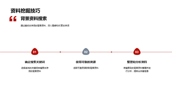 古诗词鉴赏与创作