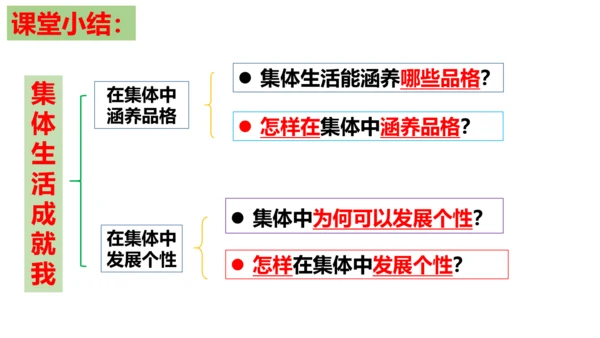 【新课标】6.2 集体生活成就我课件（25张ppt）