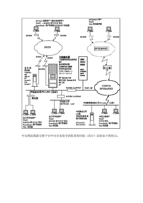 电子商务物流信息管理成果报告