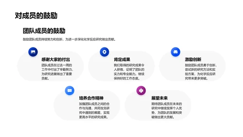 化学反应周报告PPT模板