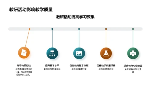 教研活动的价值解析