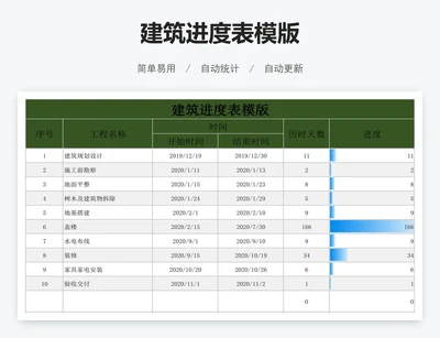 建筑进度表模版