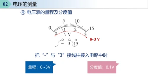 16.1电压 课件 (共30张PPT) 人教版初中物理九年级全一册