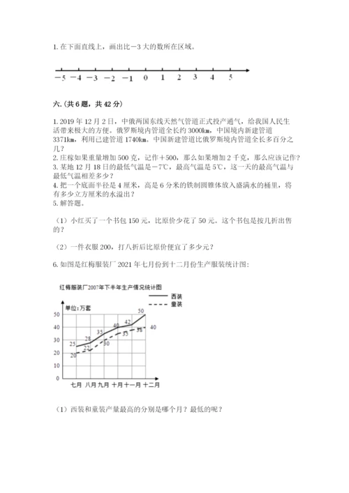 小学六年级升初中模拟试卷带答案（实用）.docx