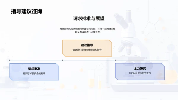 生物医学开题报告PPT模板