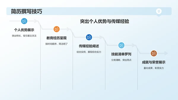 蓝色渐变传媒精英求职之路PPT模板