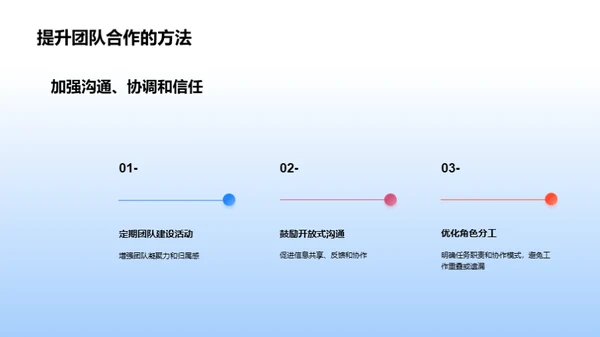 游戏项目绩效评估