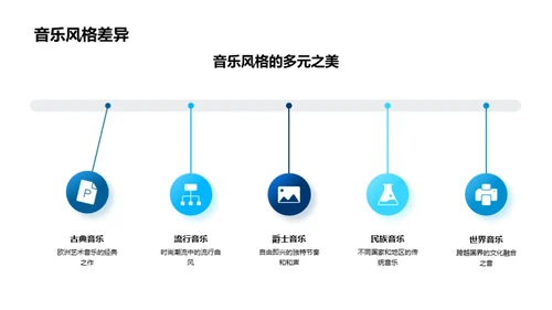 音乐世界之旅