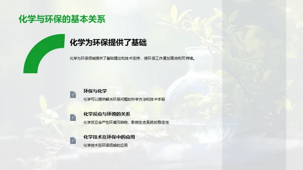 化学与环保的融合