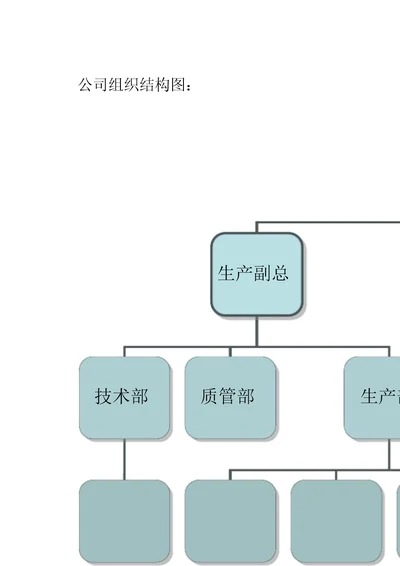 公司组织结构图20191228211559