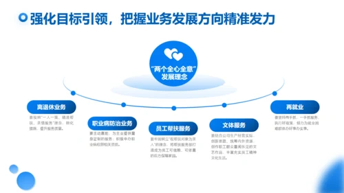 上半年工作总结商业写字楼通用PPT模板