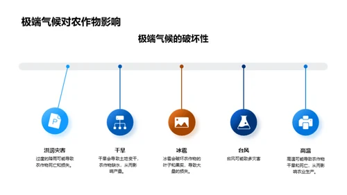 大暑农业气象指南