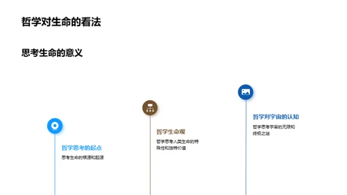 探秘哲学世界
