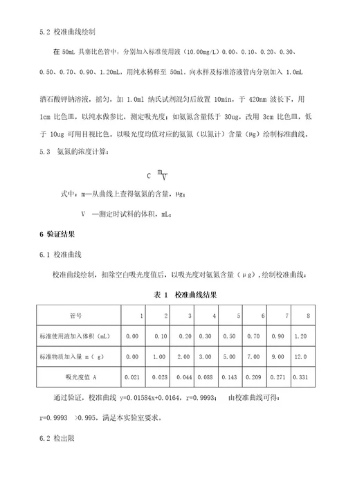 水中氨氮方法验证报告