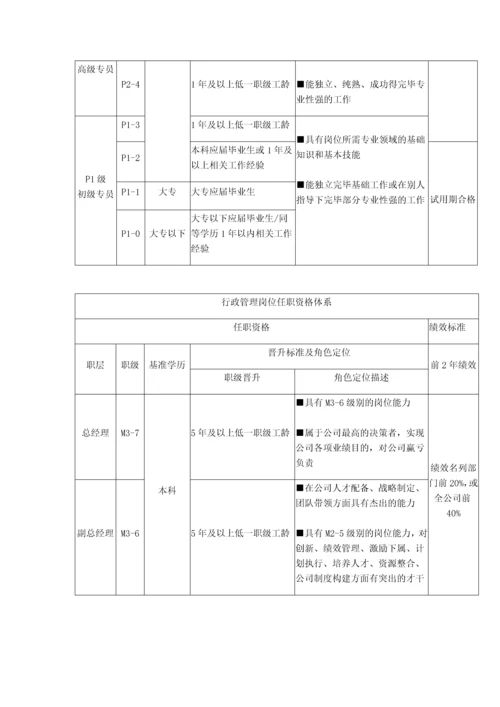 岗位级别制度.docx