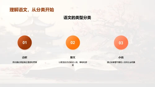 语文 学习的探索