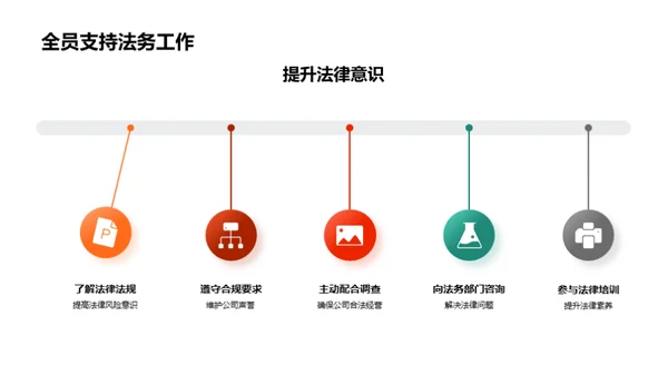 法务部门年度盘点