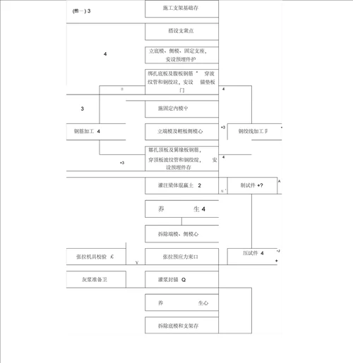 连续梁施工技术总结