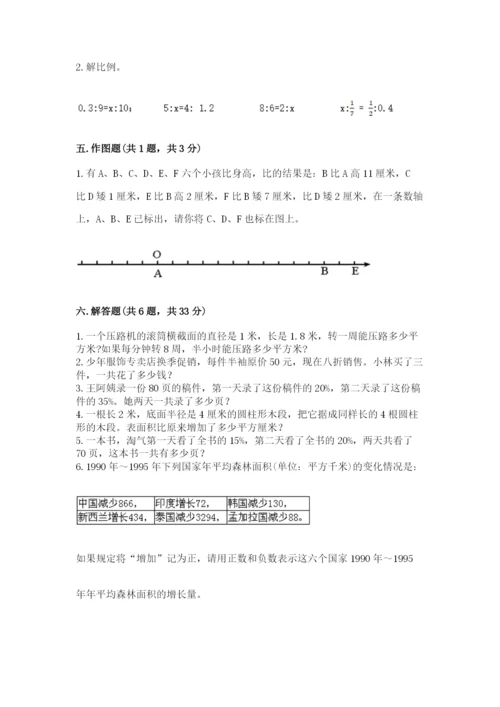 小升初数学期末测试卷（巩固）.docx