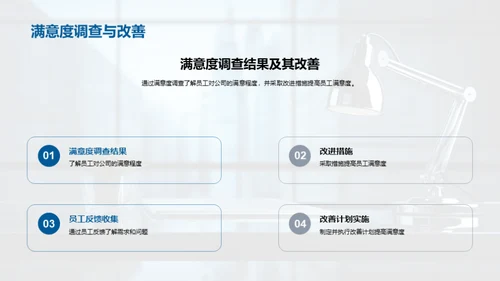 人力资源年度总结