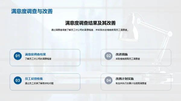 人力资源年度总结