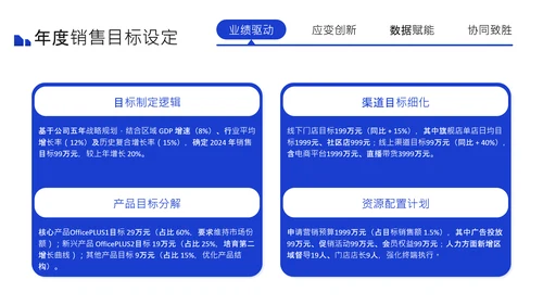 蓝色商务风述职报告PPT