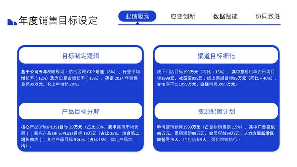 蓝色商务风述职报告PPT