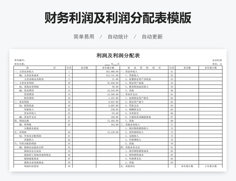 财务利润及利润分配表模版