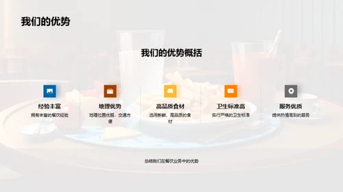 餐饮业绩解析与策略优化