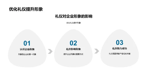 商务礼仪与企业成长