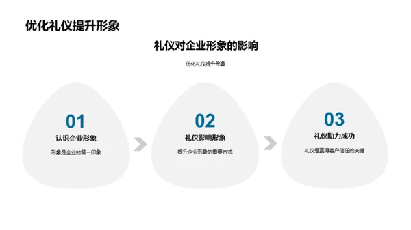 商务礼仪与企业成长