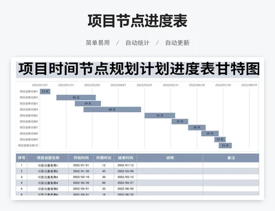 项目节点进度表