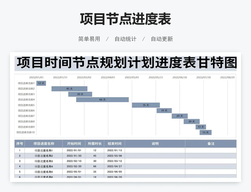 项目节点进度表