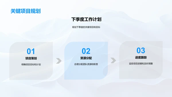 法务团队工作复盘PPT模板