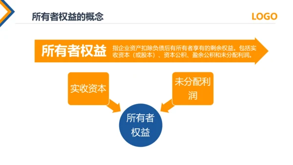 公司员工财务会计知识培训汇报PPT模板