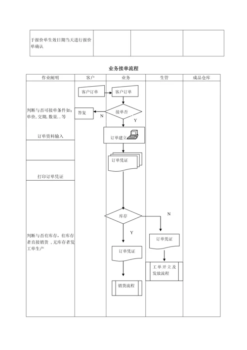 易助系统重点标准流程.docx