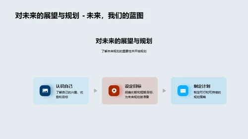 掌控未来：实现目标路径