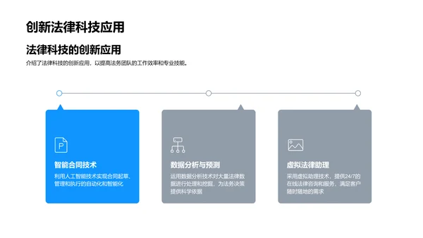 法务团队竞聘述职PPT模板