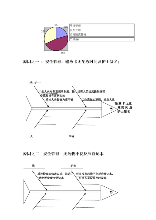 门诊第二季度护理质量检查分析总结