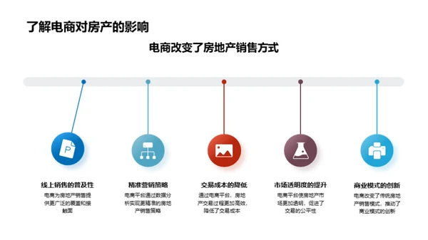 电商化浪潮下的地产新纪元