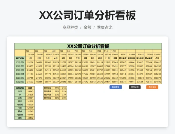 XX公司订单分析看板