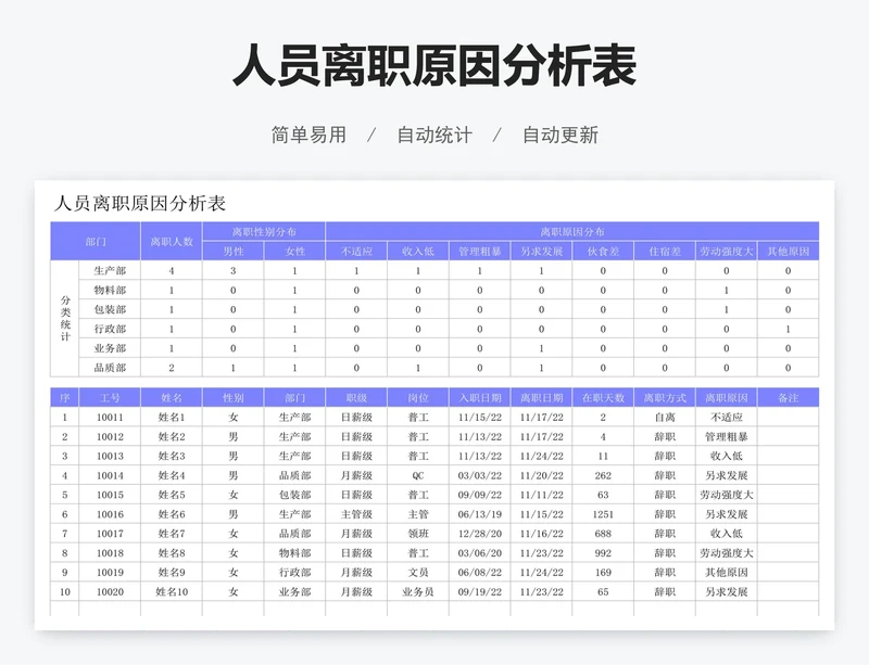 人员离职原因分析表