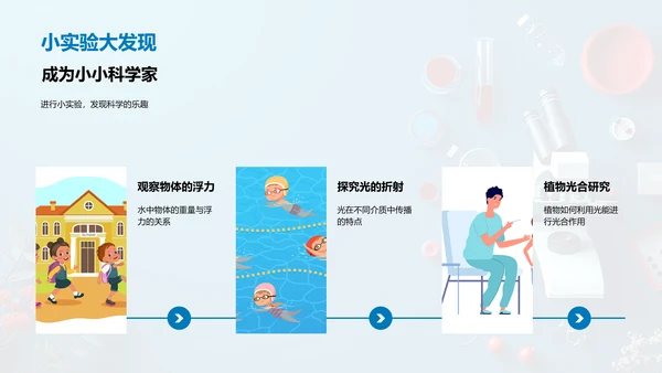 科学探索课堂PPT模板