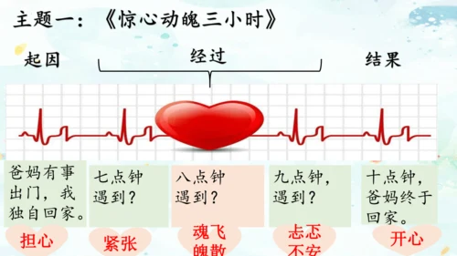 统编版语文四年级上册第八单元习作《我的心儿怦怦跳》  课件