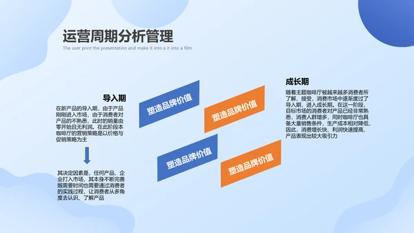 简约商务风咖啡店创业运营方案PPT模板