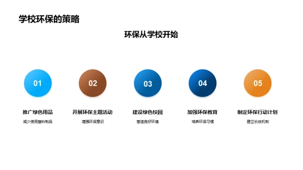 环保生活理念